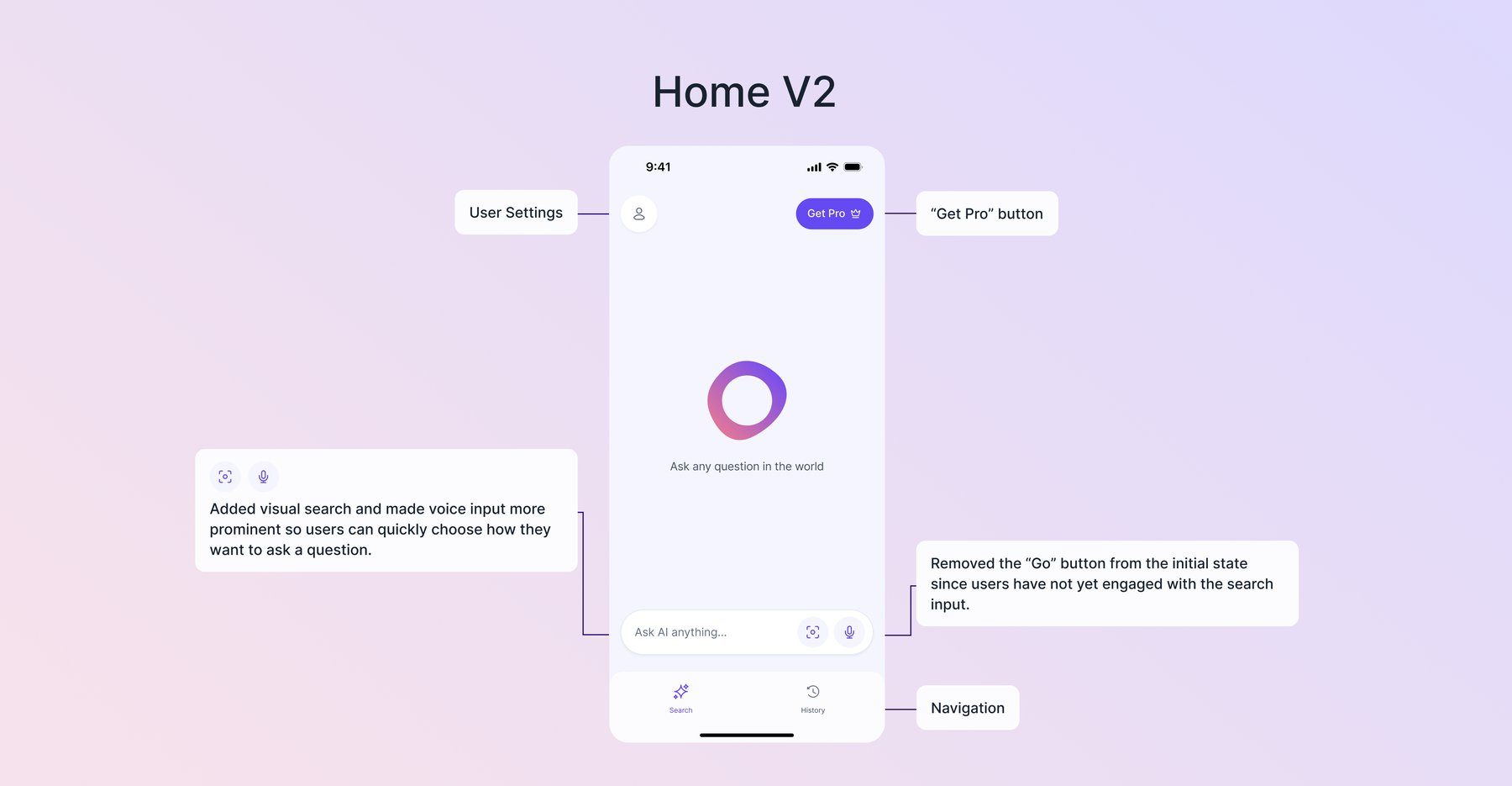 Home V2, annotated — user settings and Get Pro button added up top, visual search and voice input made more prominent, the Go button removed, and Search/History navigation at the bottom