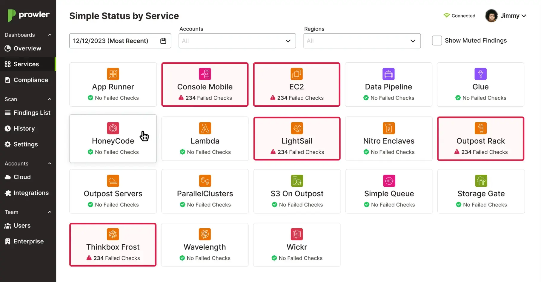 Prowler services view: a card for every cloud service, red for services with failed checks